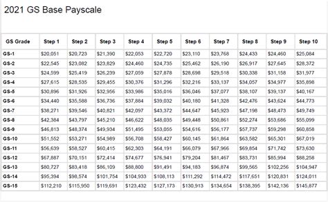 14 Biggest Pay.